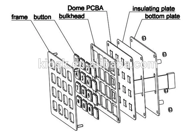 Paiement Pin Pad chiffré par kiosque (KMY3501B-PCI) d'atmosphère